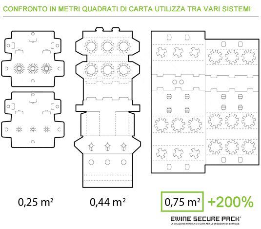 confronto quantità carta competitor