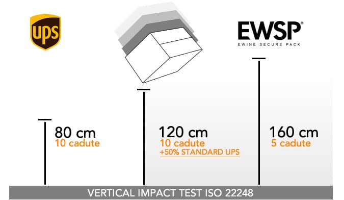 vertical impact test iso 22248